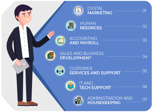 Source: backofficepro.com. 7 ключевых моментов аутсорсинга для стартапов